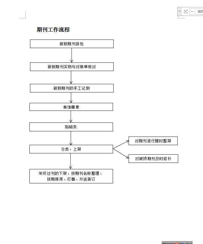 期刊工作流程.jpg
