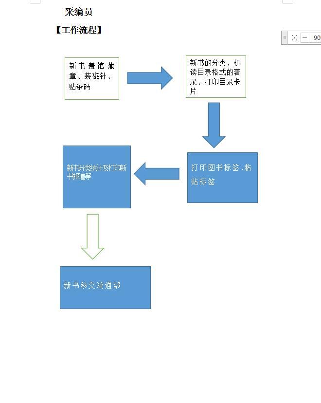 采编员工作流程.jpg