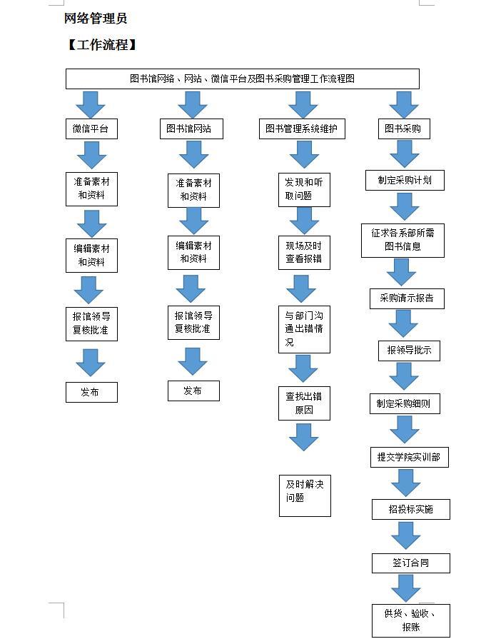 网络管理员工作流程.jpg
